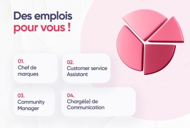 offre d'emploi comm mark